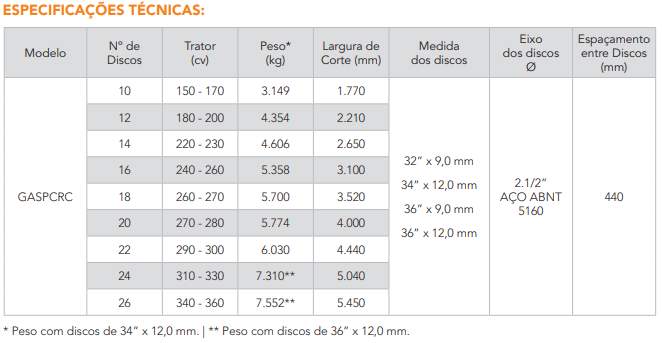 GRADE ARADORA SUPER PESADA 16X36 - GRADE 16X36 CIVEMASA - Imagem 4