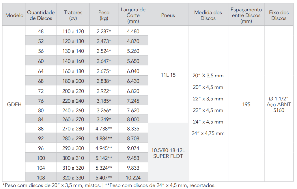 GRADE NIVELADORA 108X24 CIVEMASA - GRADE 108x24 - Imagem 4