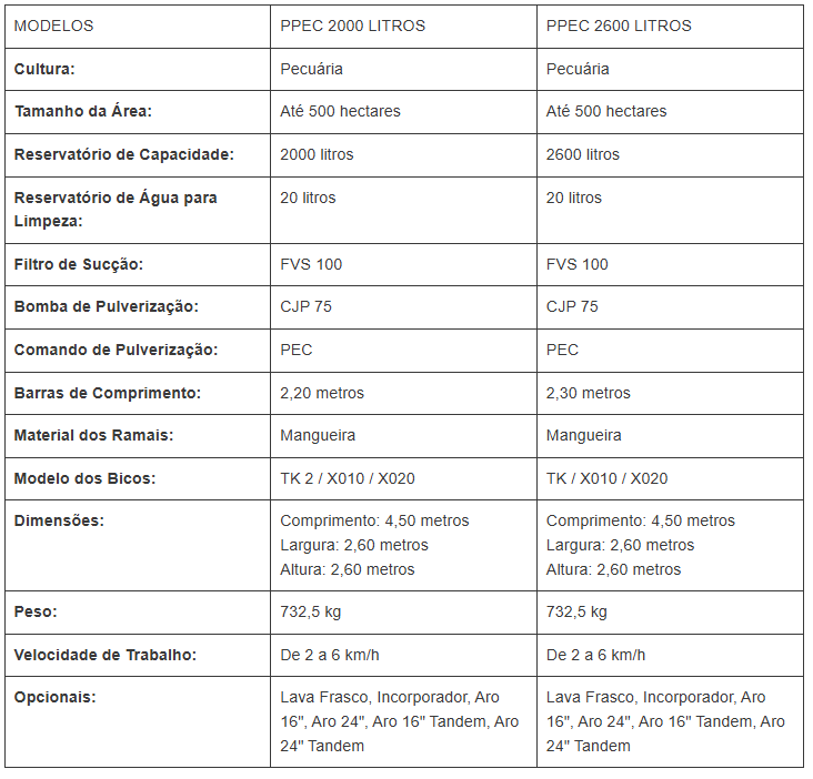 PULVERIZADOR PECUÁRIO 2000L 4R ARO 16'' - CIMAG - Imagem 6