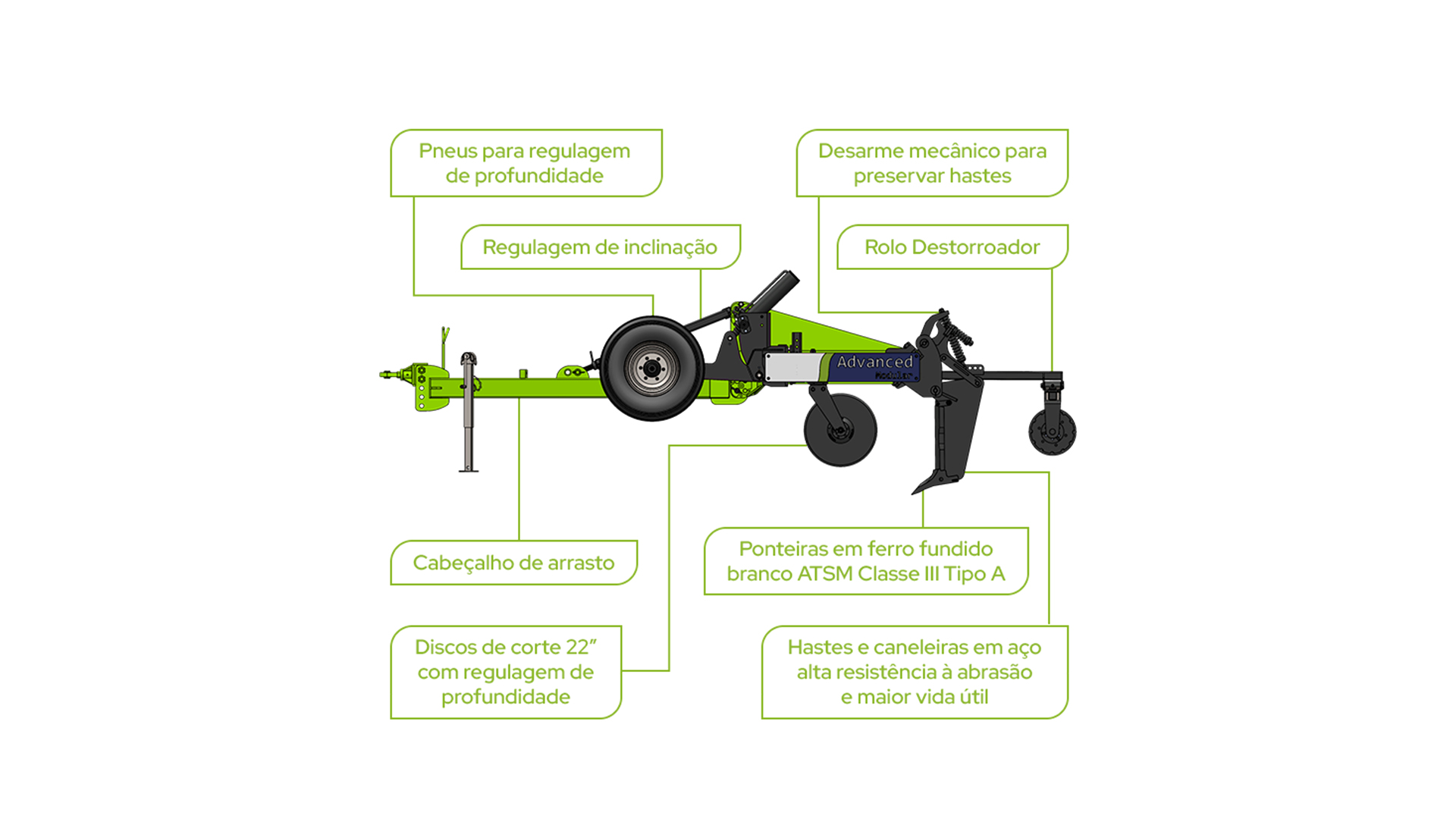 ADVANCED MOD BT 11 - Imagem 3
