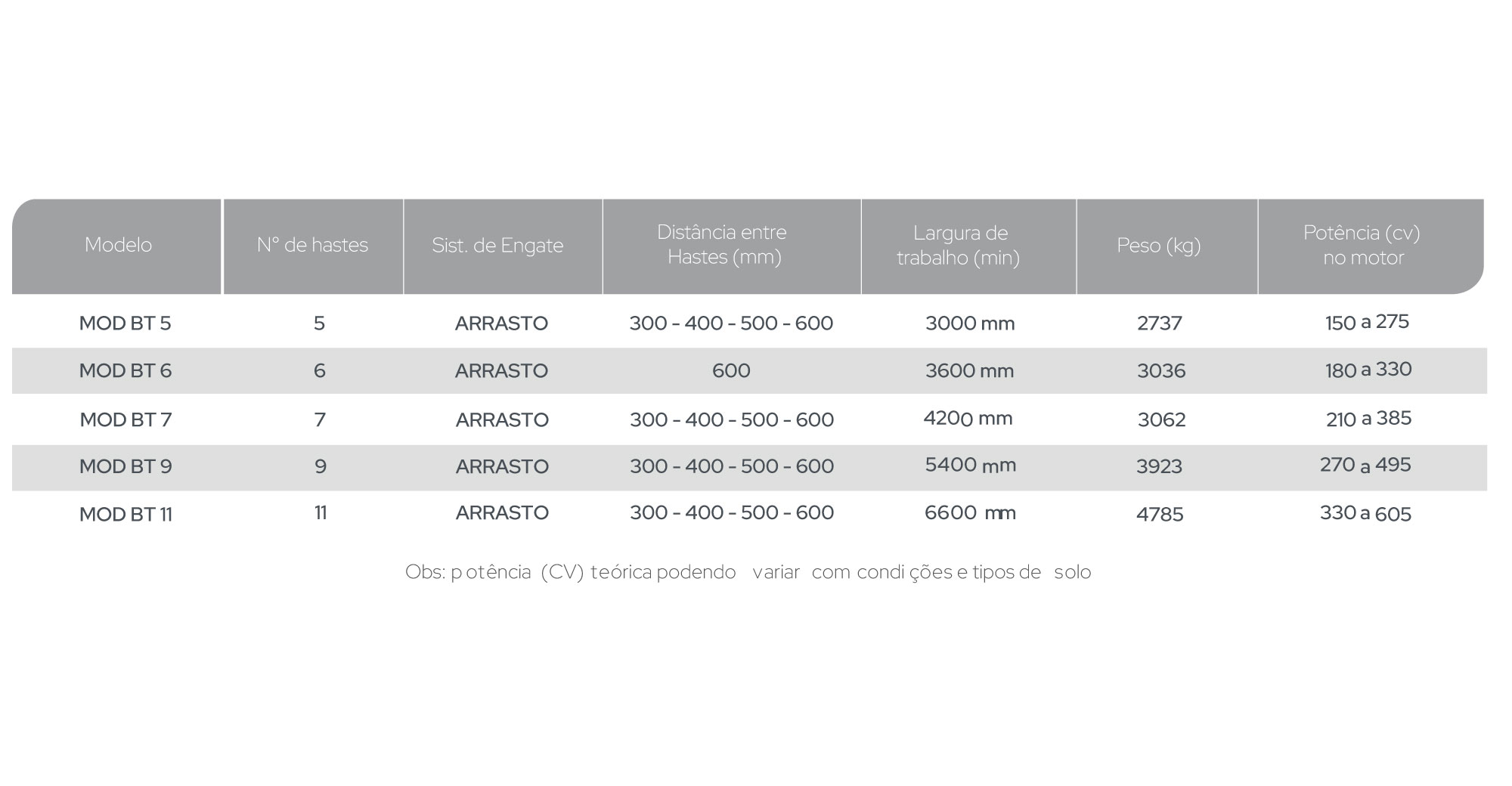 ADVANCED MOD BT 11 - Imagem 8