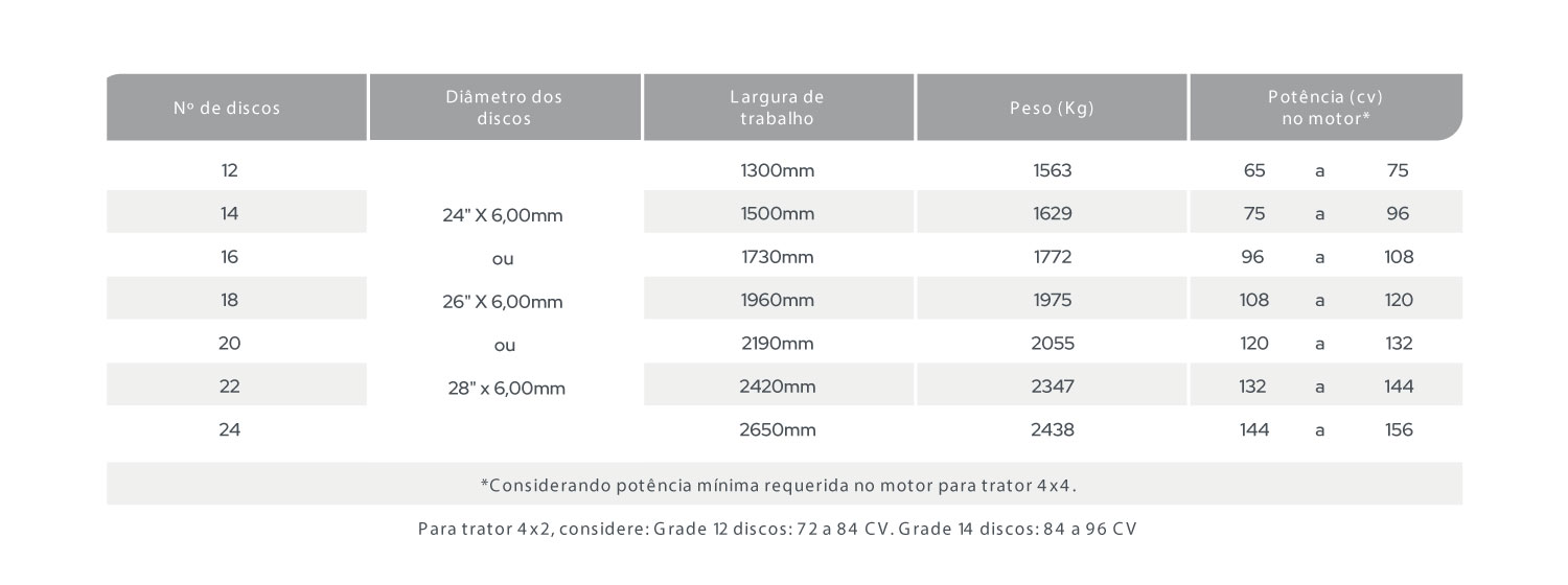 GACR - Grade Aradora Controle Remoto - Imagem 2