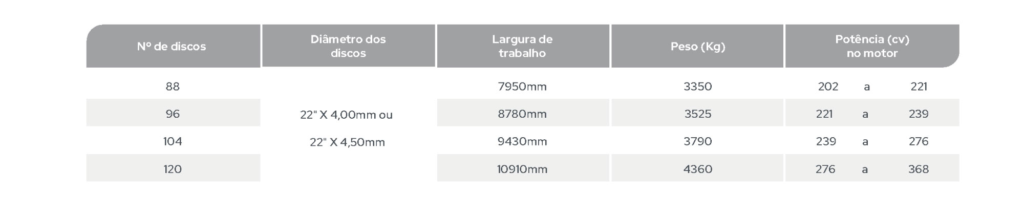 GANF (P)(R) D - Grade Niveladora Flutuante dupla com pneu - Imagem 3