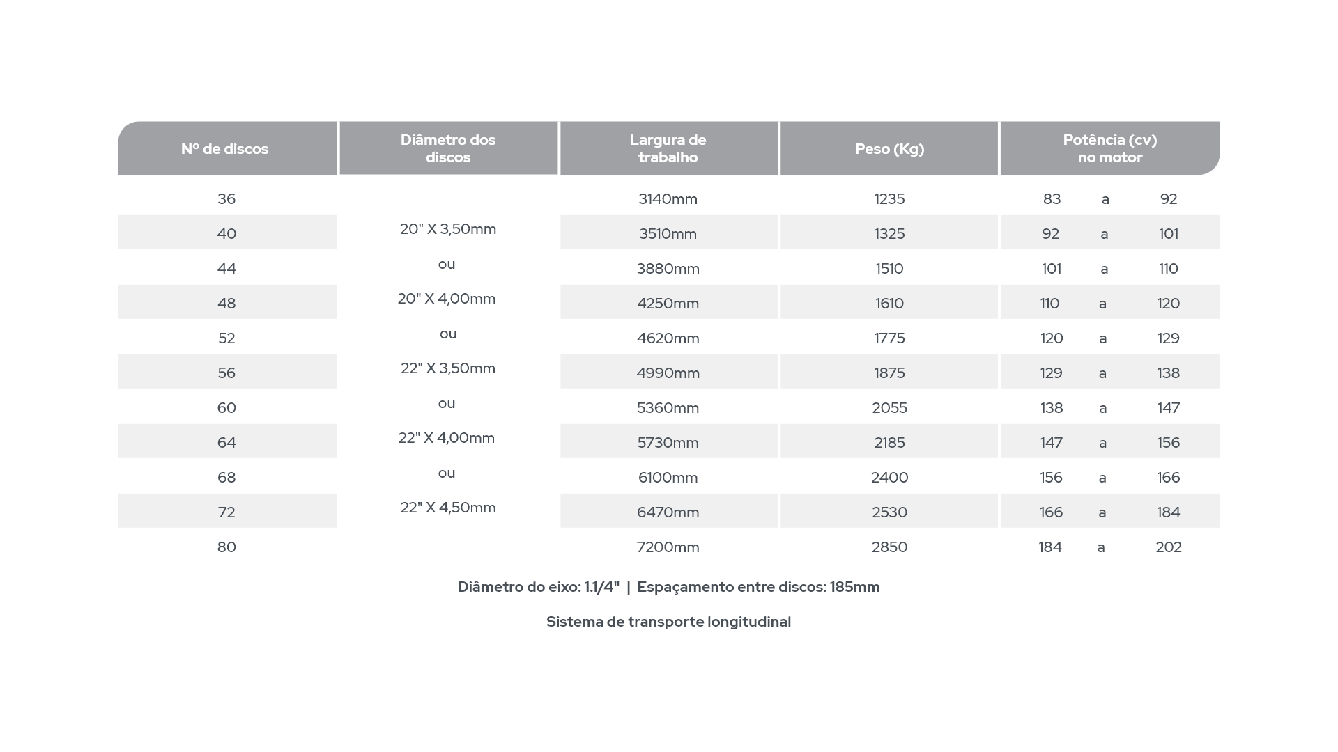 GANFP (R) - Grade Niveladora Flutuante com pneu - Imagem 2
