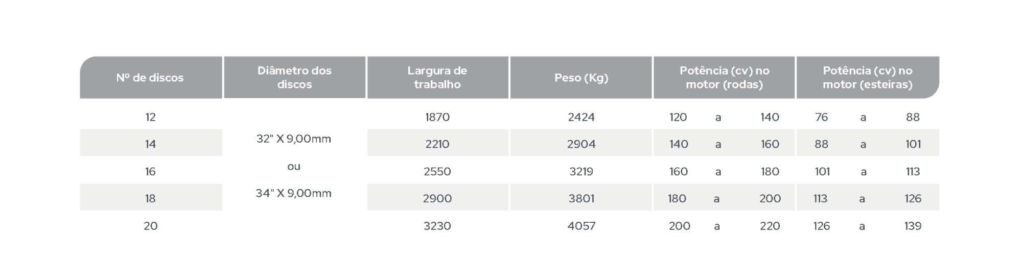 GCRP - Grade Controle Remoto Pesada - Imagem 2
