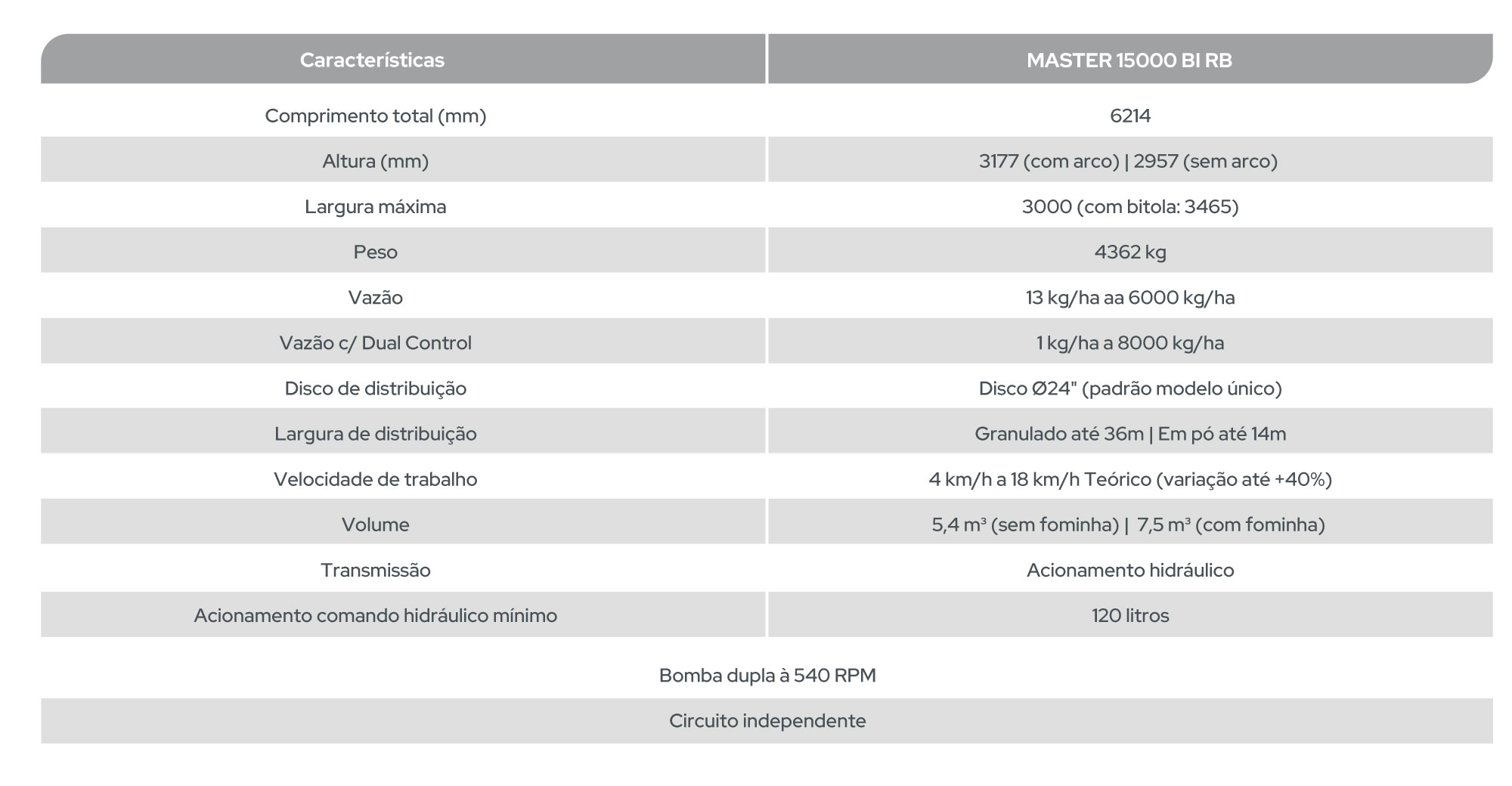 MASTER 15000 BI RB - Imagem 3