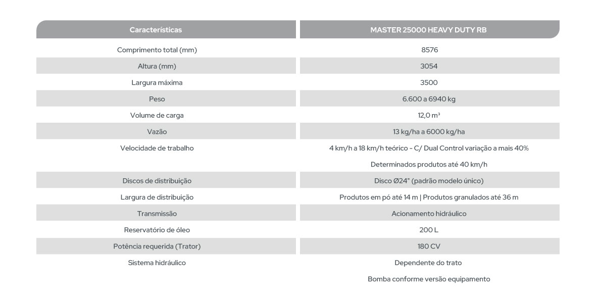 MASTER 25000 HEAVY DUTY - Imagem 3