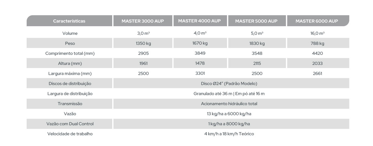 MASTER 3000 AUP - Imagem 7