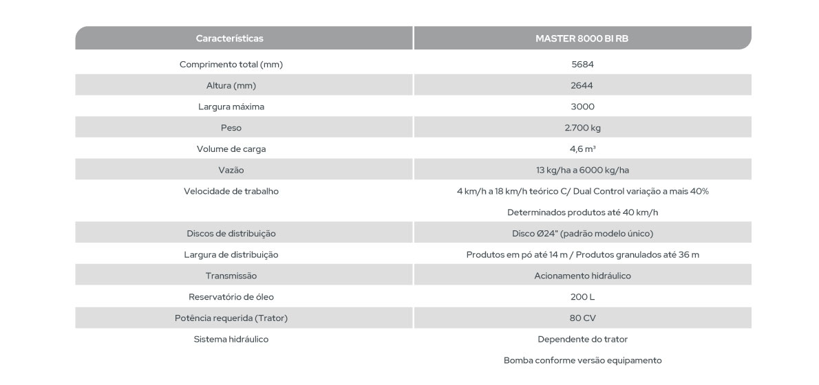 MASTER 8000 BI RB - Imagem 3