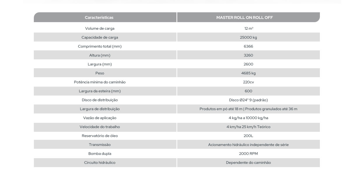 MASTER ROLL ON ROLL OFF - Imagem 2
