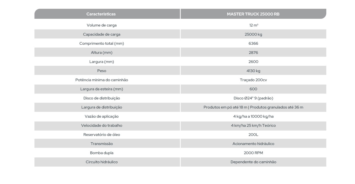 MASTER TRUCK 25000 RB - Imagem 3