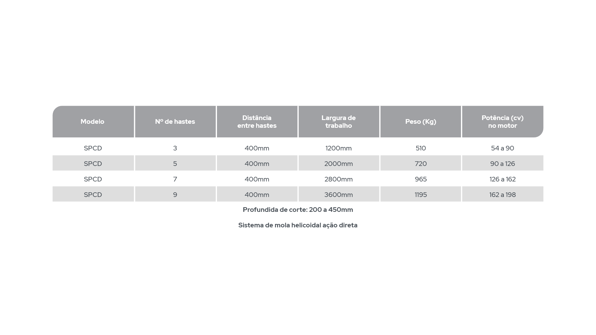 SPCD - Imagem 2